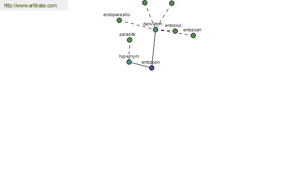 click for definition