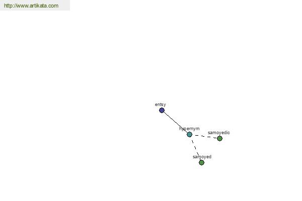 click for definition