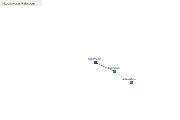 click for definition