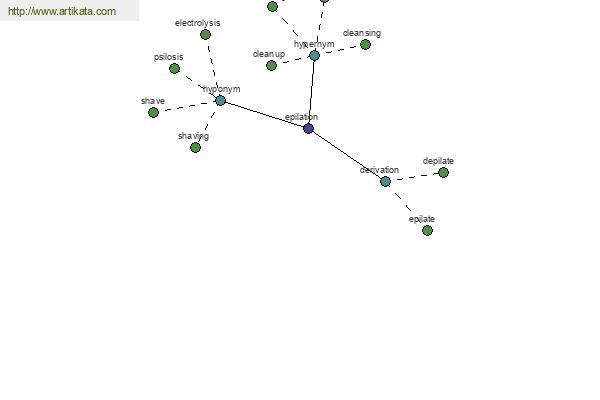 click for definition