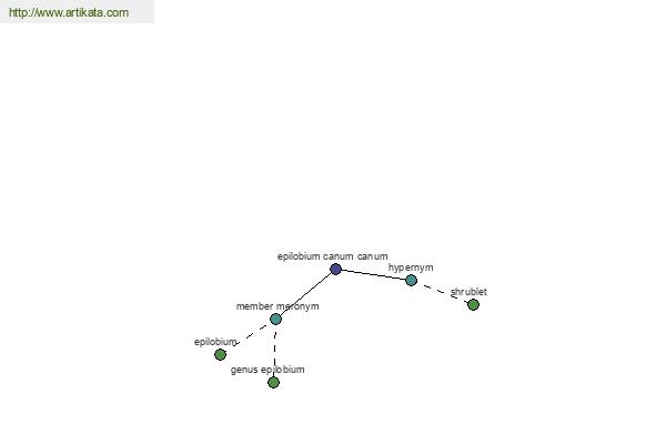 click for definition