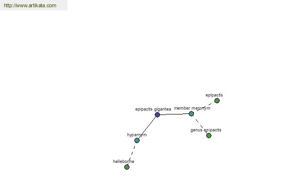 click for definition