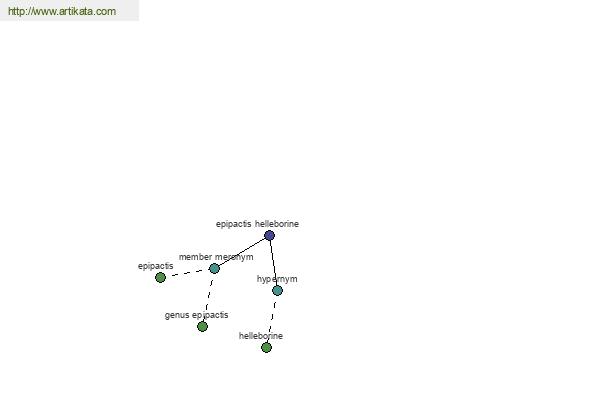 click for definition