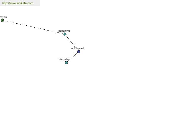 click for definition