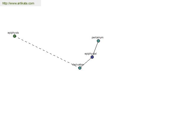 click for definition