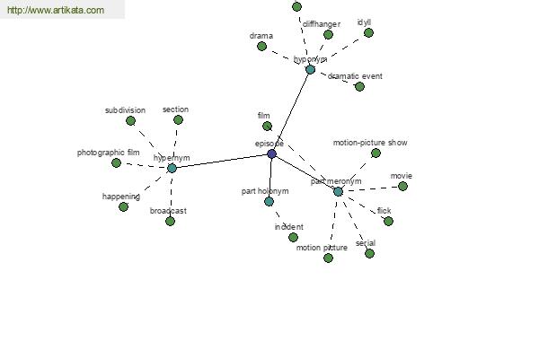 click for definition