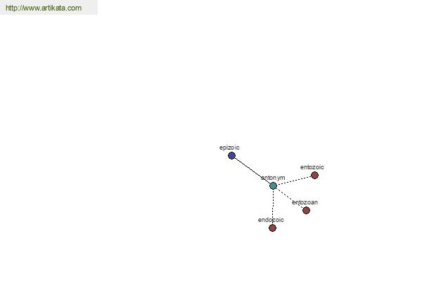 click for definition