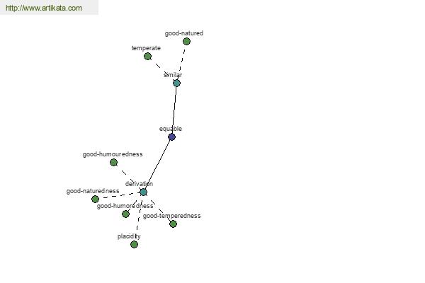 click for definition