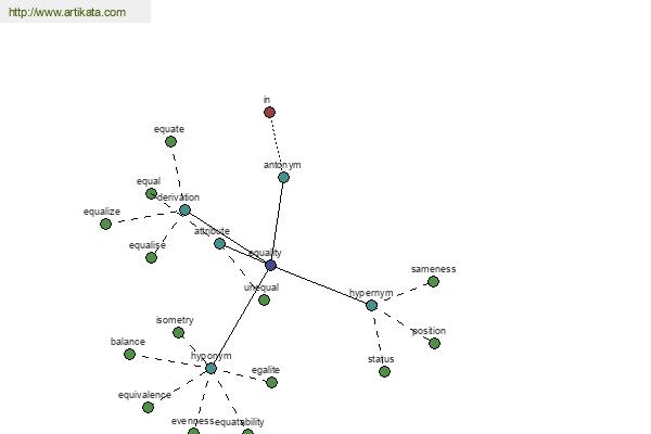 click for definition