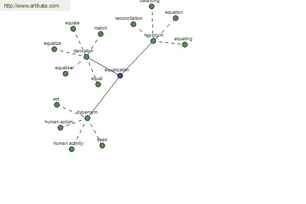 click for definition