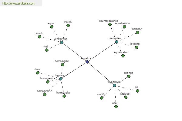 click for definition