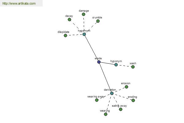 click for definition
