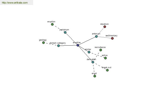 click for definition