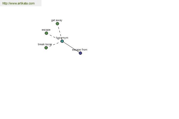 click for definition