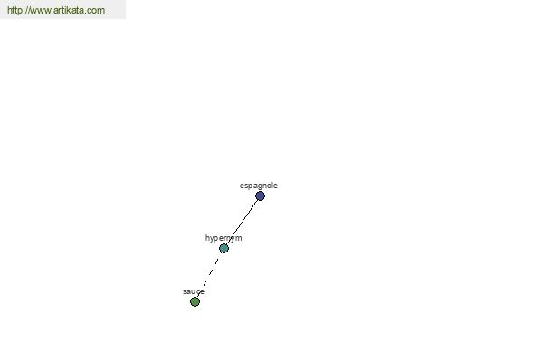 click for definition