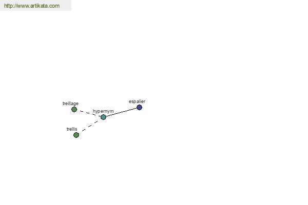 click for definition