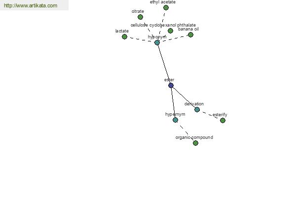 click for definition