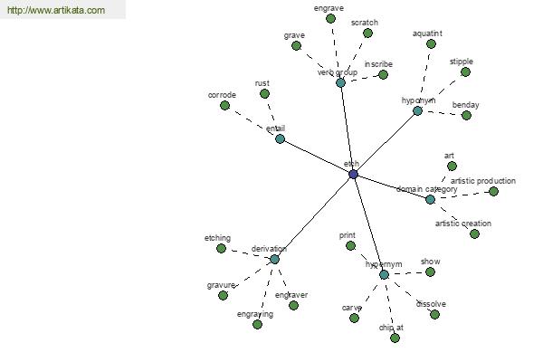 click for definition