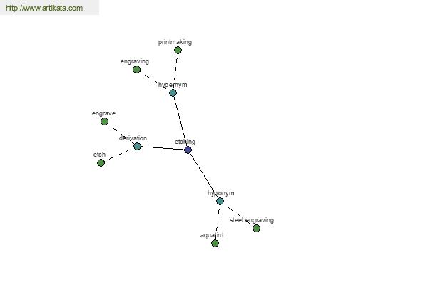 click for definition