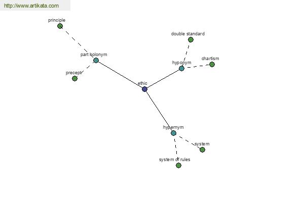 click for definition