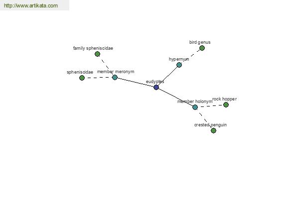 click for definition