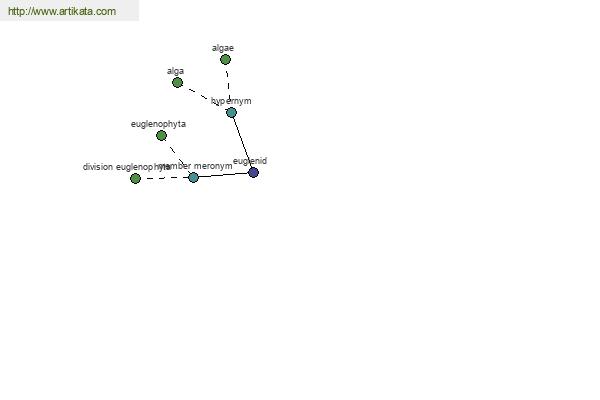 click for definition