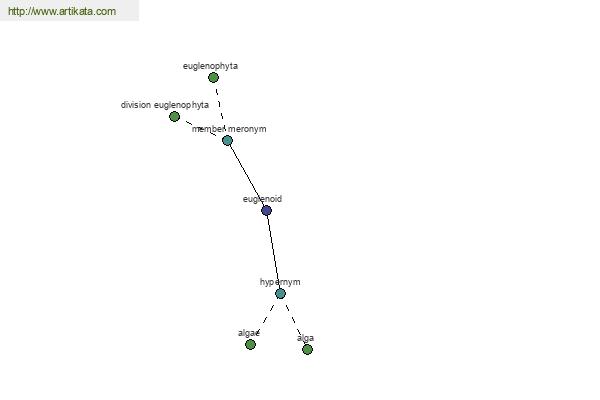 click for definition