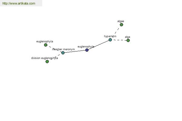 click for definition