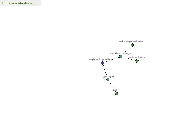 click for definition