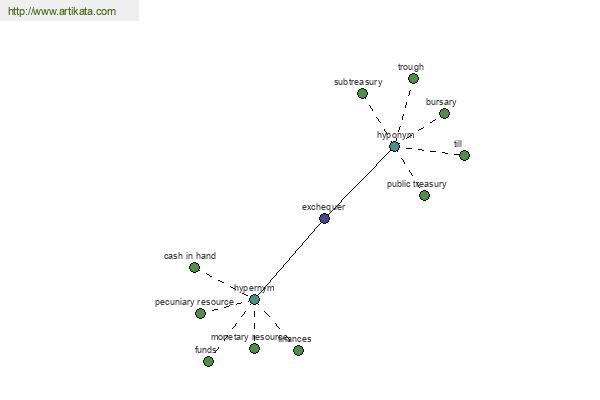 click for definition