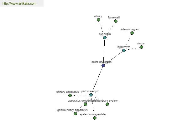 click for definition