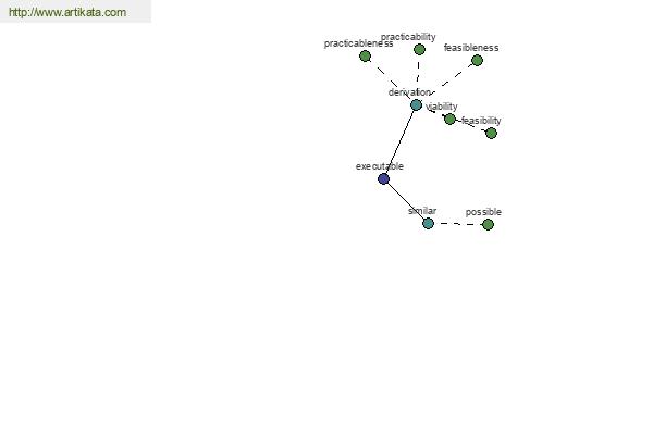 click for definition