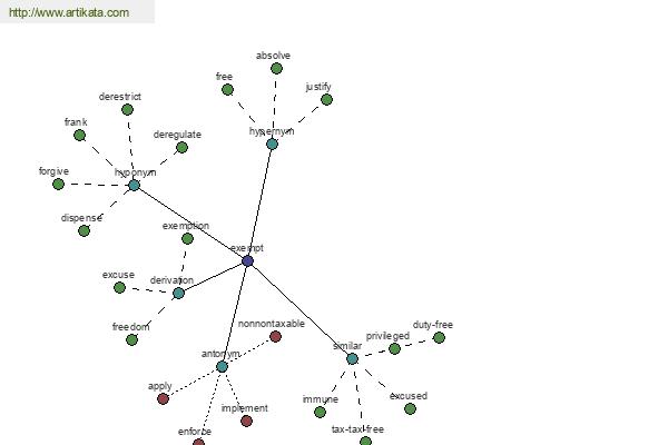 click for definition