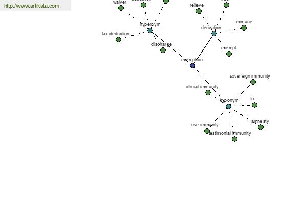 click for definition