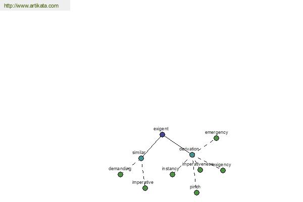 click for definition