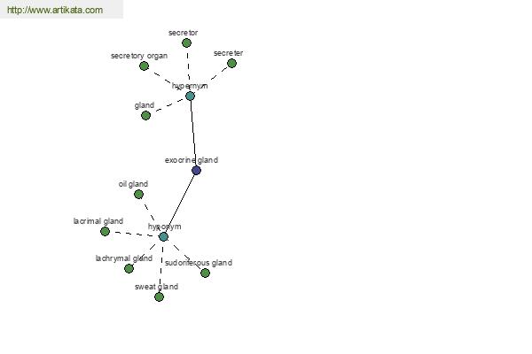 click for definition