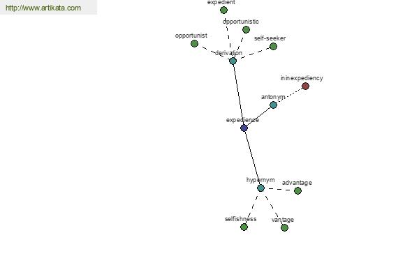 click for definition