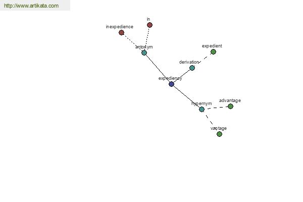 click for definition