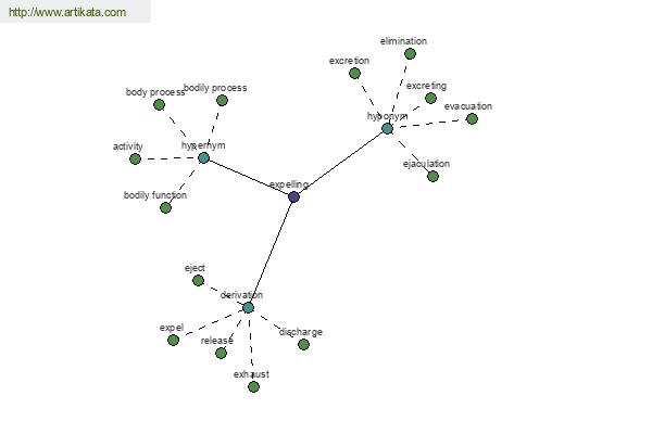 click for definition