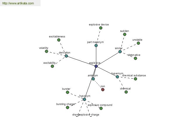 click for definition