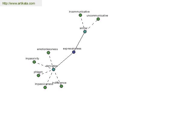 click for definition