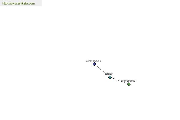 click for definition