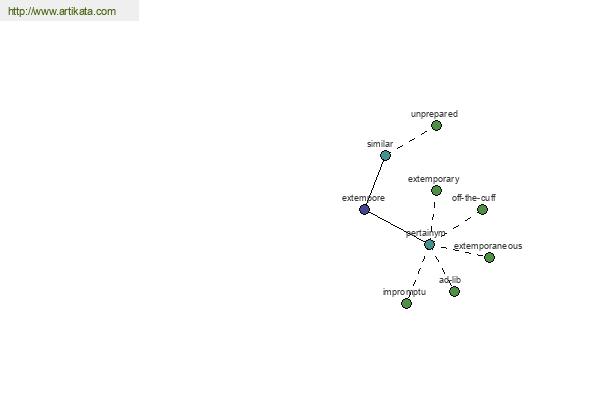 click for definition