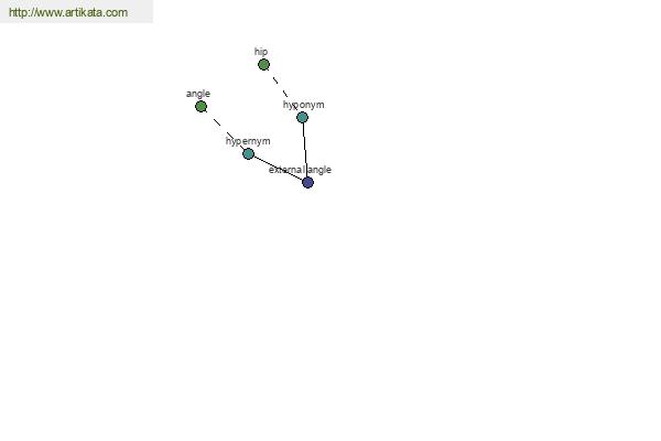 click for definition