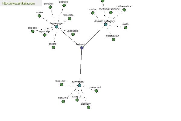 click for definition