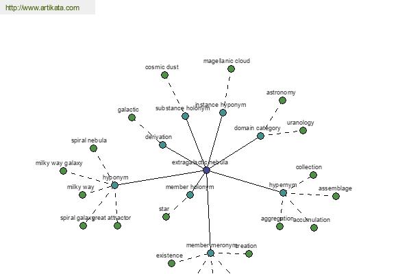 click for definition