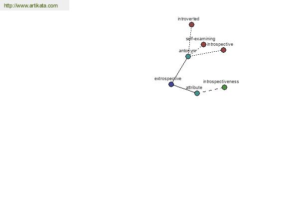 click for definition