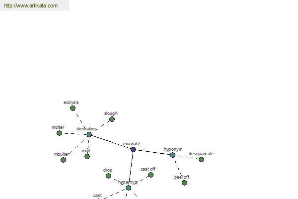 click for definition