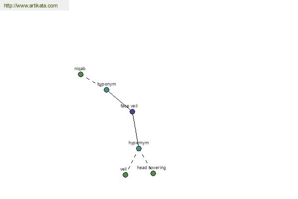 click for definition