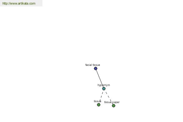 click for definition